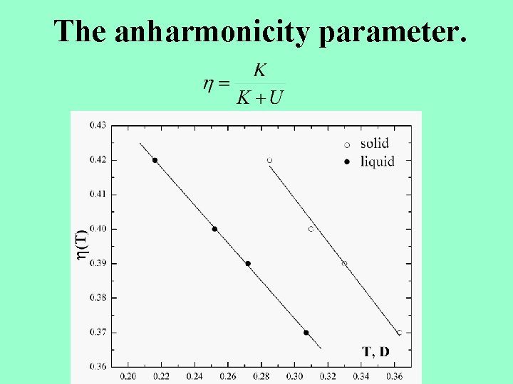 The anharmonicity parameter. 