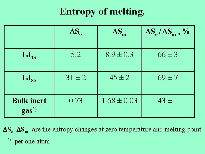 Entropy of melting. So Sm So / Sm , % LJ 13 5. 2