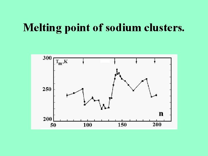 Melting point of sodium clusters. 