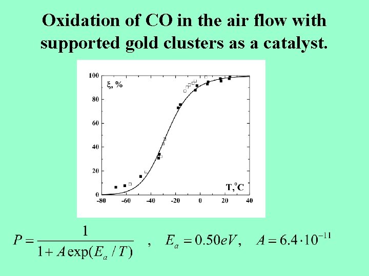 Oxidation of CO in the air flow with supported gold clusters as a catalyst.