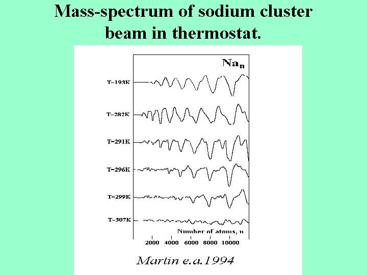 Mass-spectrum of sodium cluster beam in thermostat. 