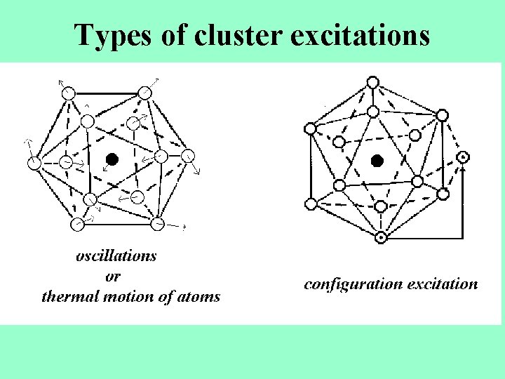 Types of cluster excitations 