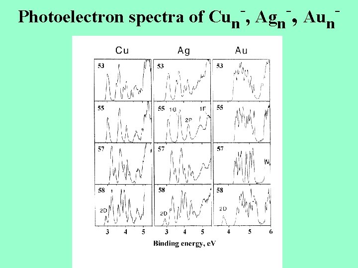 Photoelectron spectra of Cun , Agn , Aun 