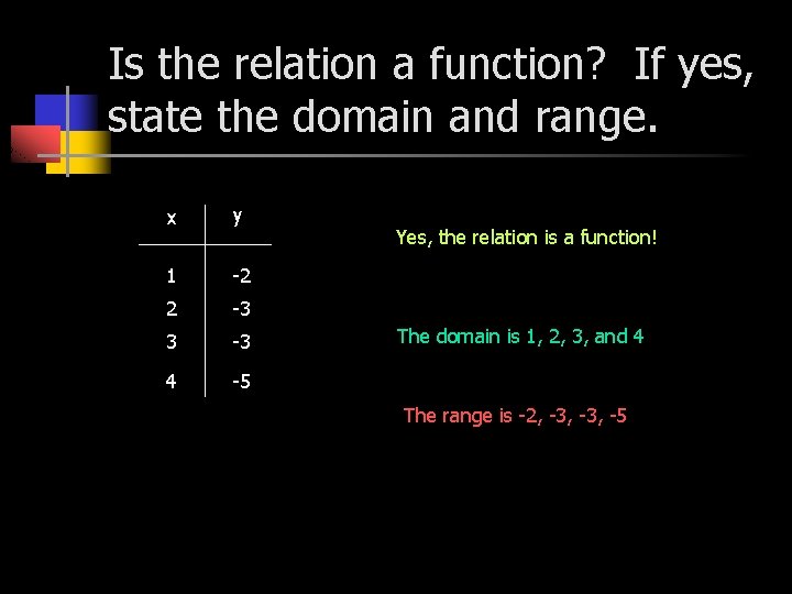 Is the relation a function? If yes, state the domain and range. x y