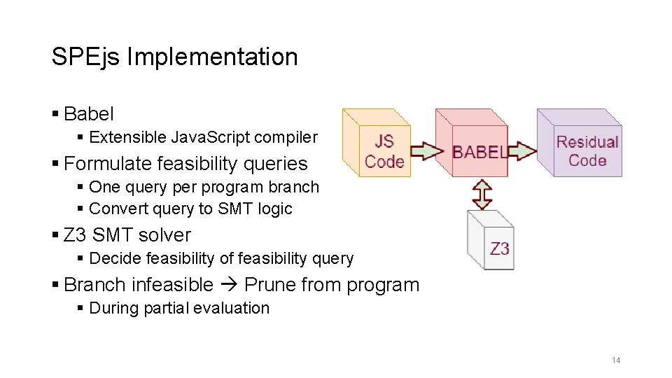 SPEjs Implementation § Babel § Extensible Java. Script compiler § Formulate feasibility queries §
