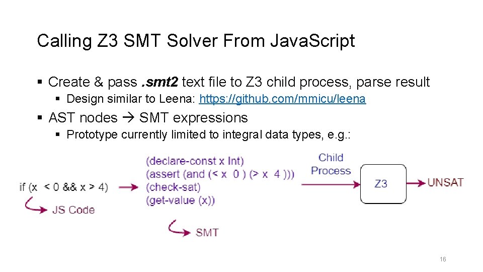 Calling Z 3 SMT Solver From Java. Script § Create & pass. smt 2