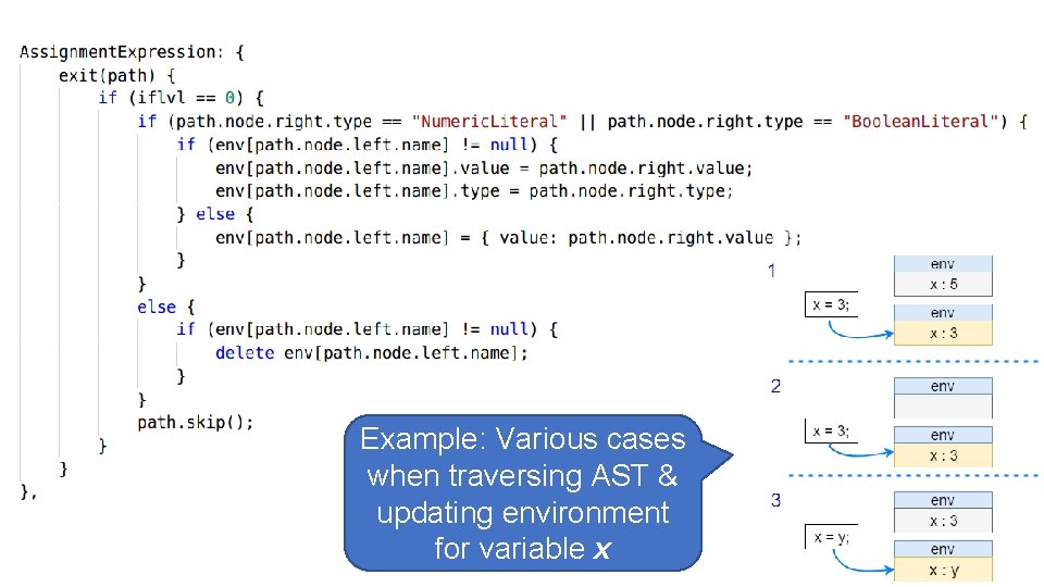 Example: Various cases when traversing AST & updating environment for variable x 