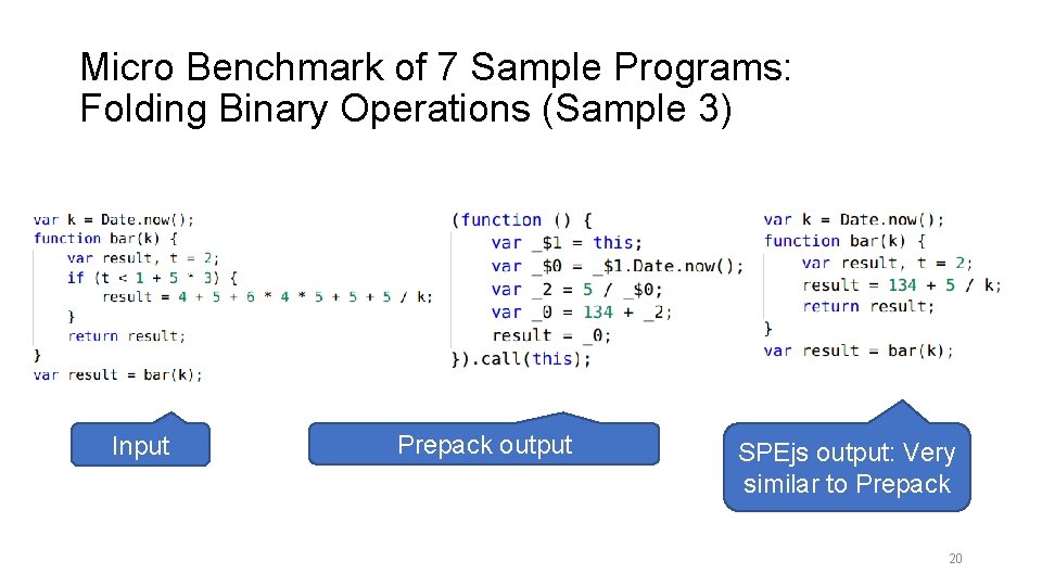 Micro Benchmark of 7 Sample Programs: Folding Binary Operations (Sample 3) Input Prepack output
