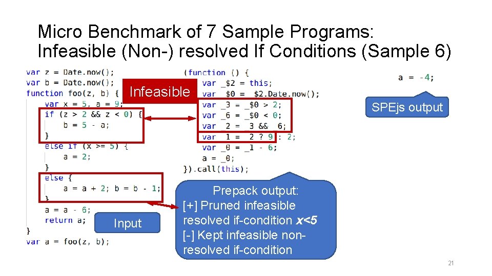 Micro Benchmark of 7 Sample Programs: Infeasible (Non-) resolved If Conditions (Sample 6) Infeasible