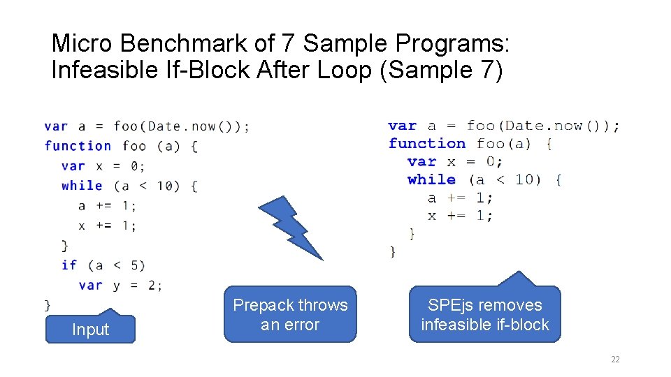 Micro Benchmark of 7 Sample Programs: Infeasible If-Block After Loop (Sample 7) Input Prepack