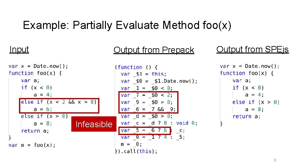 Example: Partially Evaluate Method foo(x) Input Output from Prepack Output from SPEjs Infeasible 8