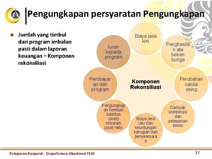 Pengungkapan persyaratan Pengungkapan n Jumlah yang timbul dari program imbalan pasti dalam laporan keuangan