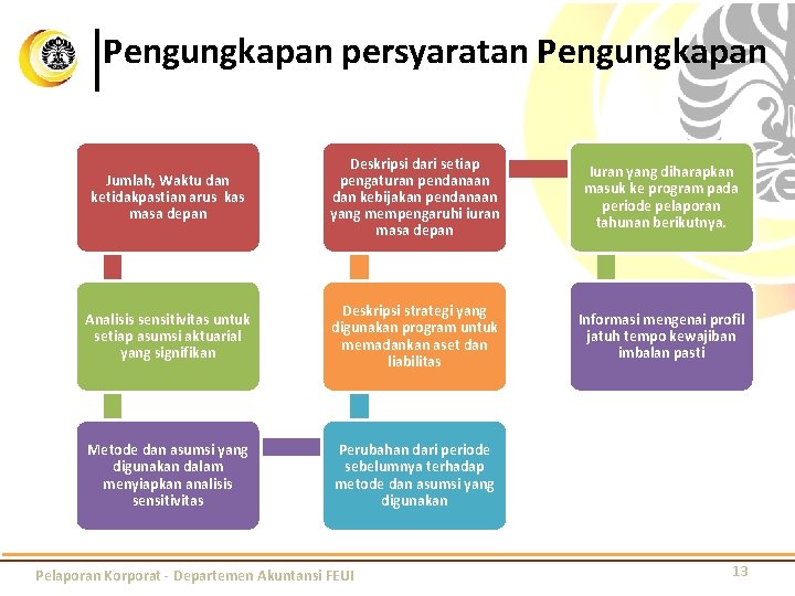 Pengungkapan persyaratan Pengungkapan Jumlah, Waktu dan ketidakpastian arus kas masa depan Deskripsi dari setiap