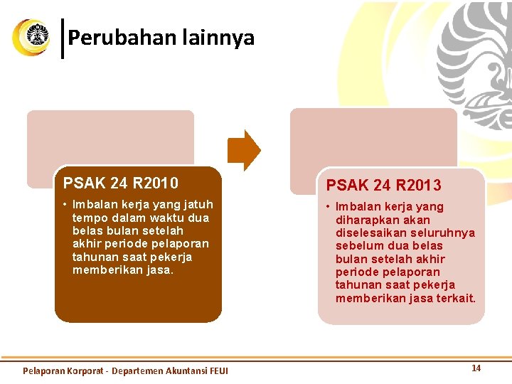 Perubahan lainnya PSAK 24 R 2010 PSAK 24 R 2013 • Imbalan kerja yang