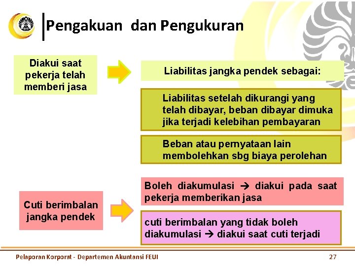 Pengakuan dan Pengukuran Diakui saat pekerja telah memberi jasa Liabilitas jangka pendek sebagai: Liabilitas