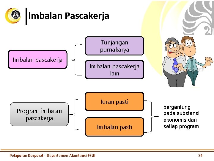 Imbalan Pascakerja Tunjangan purnakarya Imbalan pascakerja lain Iuran pasti Program imbalan pascakerja Imbalan pasti