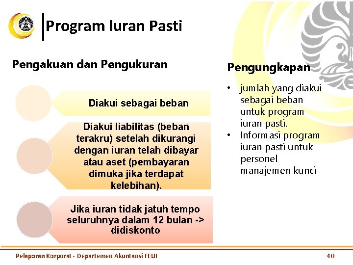 Program Iuran Pasti Pengakuan dan Pengukuran Diakui sebagai beban Diakui liabilitas (beban terakru) setelah