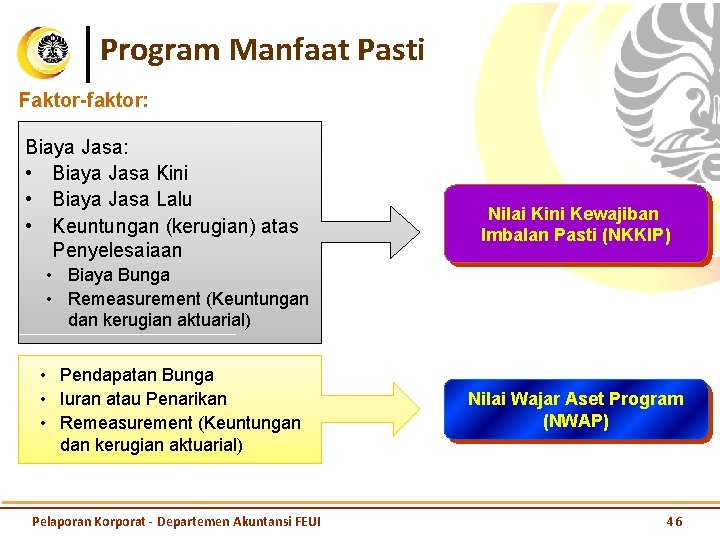 Program Manfaat Pasti Faktor-faktor: Biaya Jasa: • Biaya Jasa Kini • Biaya Jasa Lalu