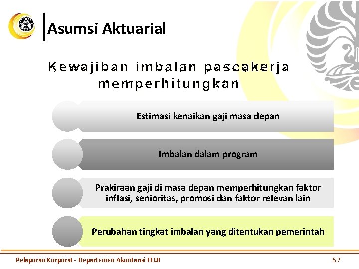 Asumsi Aktuarial Kewajiban imbalan pascakerja memperhitungkan Estimasi kenaikan gaji masa depan Imbalan dalam program