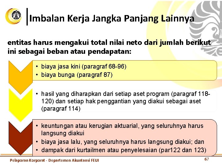 Imbalan Kerja Jangka Panjang Lainnya entitas harus mengakui total nilai neto dari jumlah berikut