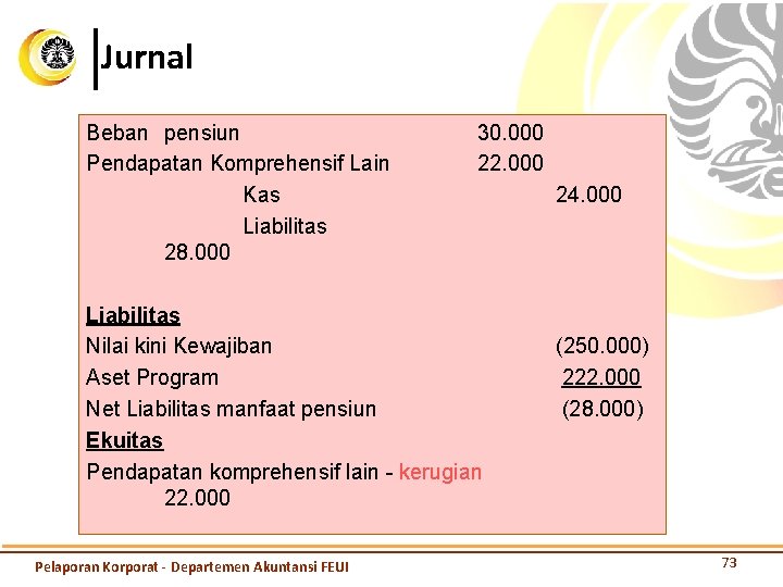 Jurnal Beban pensiun Pendapatan Komprehensif Lain Kas Liabilitas 28. 000 30. 000 22. 000