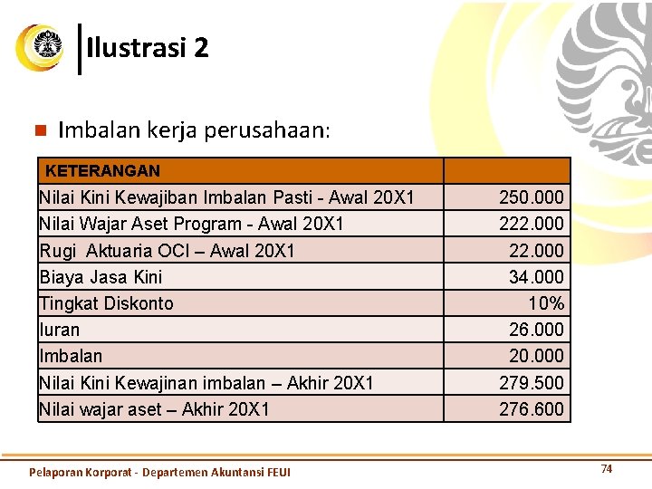 Ilustrasi 2 n Imbalan kerja perusahaan: KETERANGAN Nilai Kini Kewajiban Imbalan Pasti - Awal