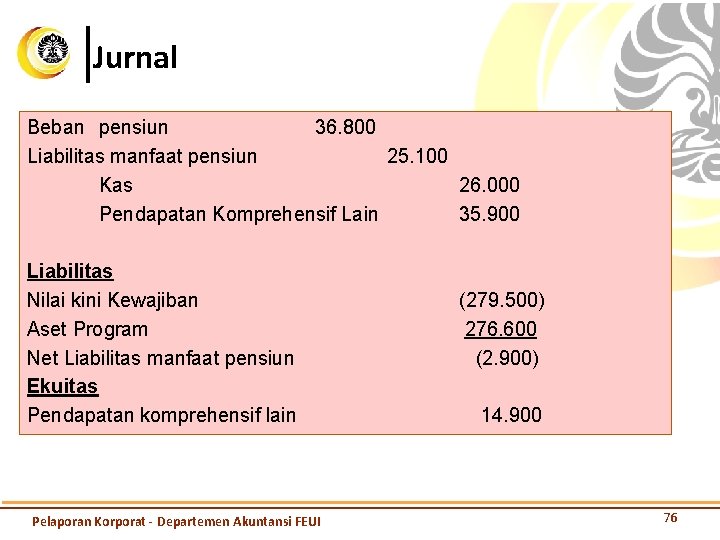 Jurnal Beban pensiun 36. 800 Liabilitas manfaat pensiun 25. 100 Kas 26. 000 Pendapatan