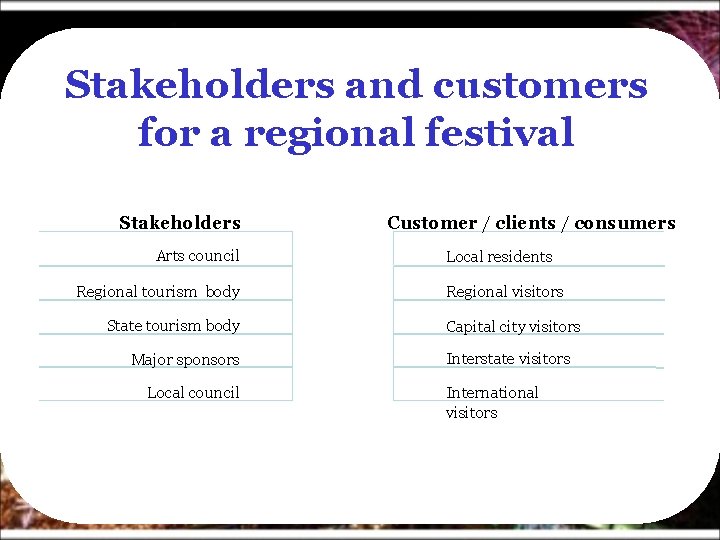 Stakeholders and customers for a regional festival Stakeholders Arts council Regional tourism body State