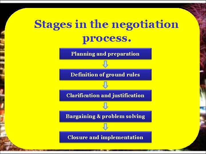 Stages in the negotiation process. Planning and preparation Definition of ground rules Clarification and