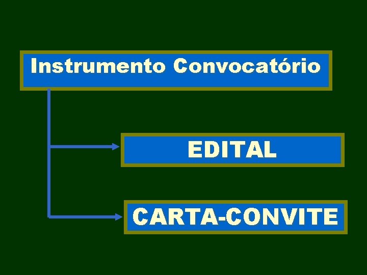 Instrumento Convocatório EDITAL CARTA-CONVITE 