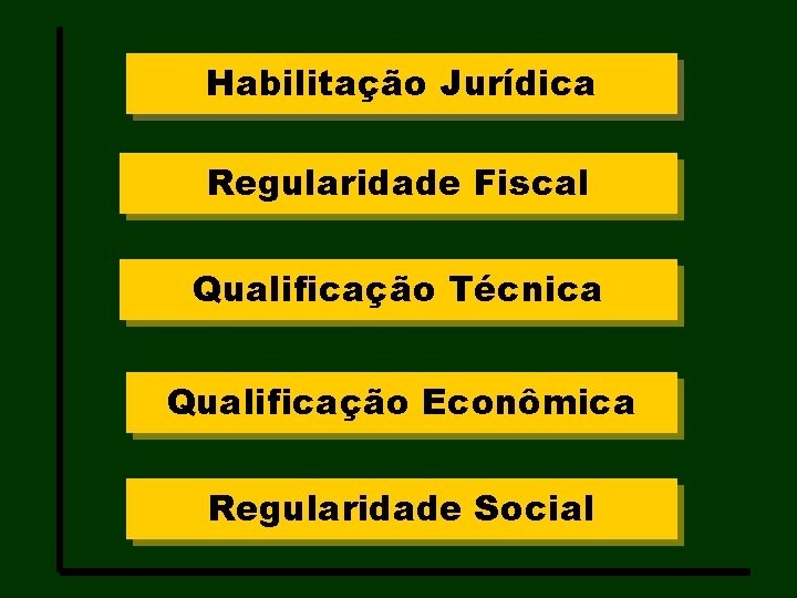 Habilitação Jurídica Regularidade Fiscal Qualificação Técnica Qualificação Econômica Regularidade Social 