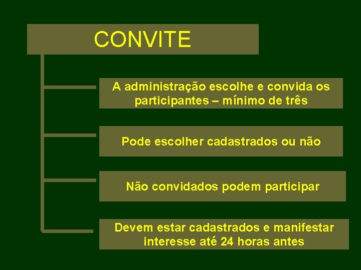 CONVITE A administração escolhe e convida os participantes – mínimo de três Pode escolher