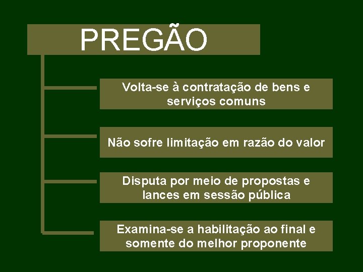 PREGÃO Volta-se à contratação de bens e serviços comuns Não sofre limitação em razão