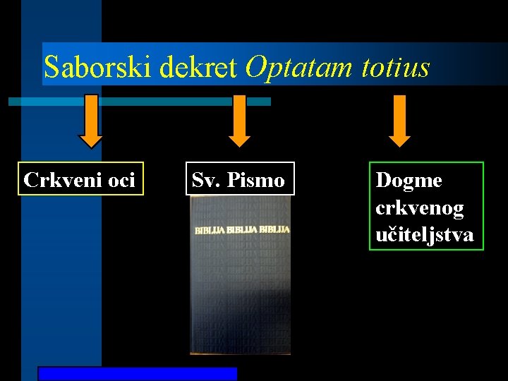 Saborski dekret Optatam totius Crkveni oci Sv. Pismo Dogme crkvenog učiteljstva 