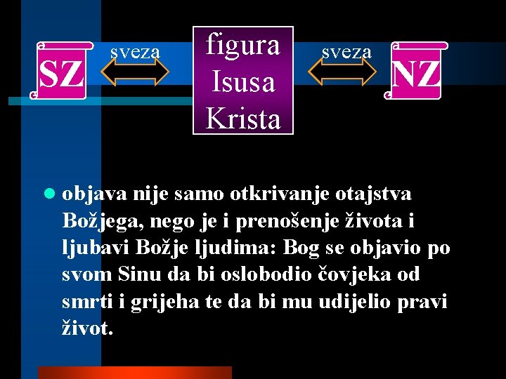 SZ sveza l objava figura Isusa Krista sveza NZ nije samo otkrivanje otajstva Božjega,