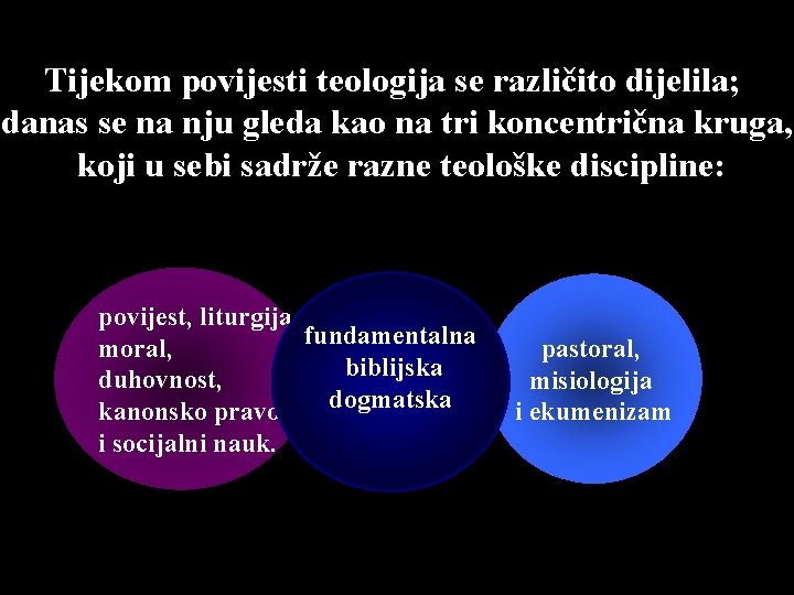 Tijekom povijesti teologija se različito dijelila; danas se na nju gleda kao na tri