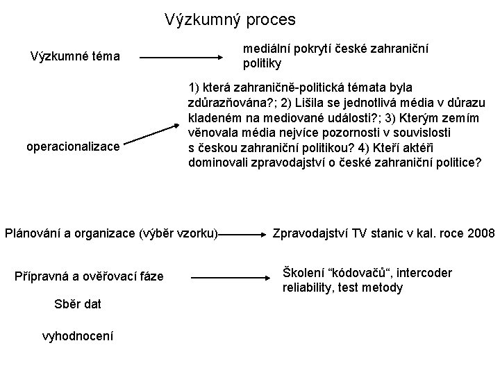 Výzkumný proces mediální pokrytí české zahraniční politiky Výzkumné téma operacionalizace 1) která zahraničně-politická témata