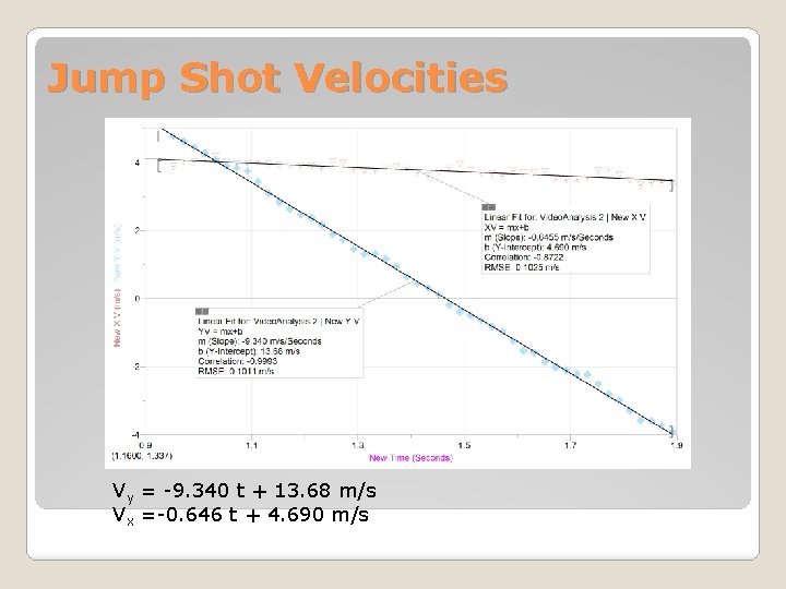 Jump Shot Velocities Vy = -9. 340 t + 13. 68 m/s Vx =-0.