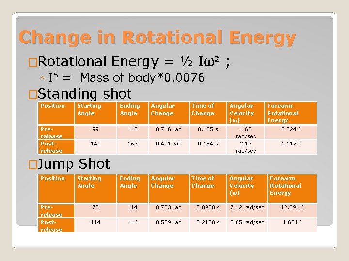 Change in Rotational Energy �Rotational Energy = ½ Iω2 ◦ I 5 = Mass