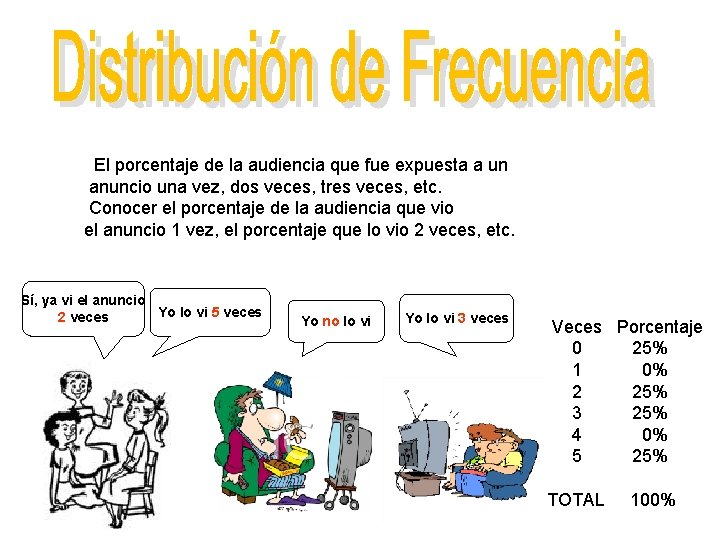 El porcentaje de la audiencia que fue expuesta a un anuncio una vez, dos