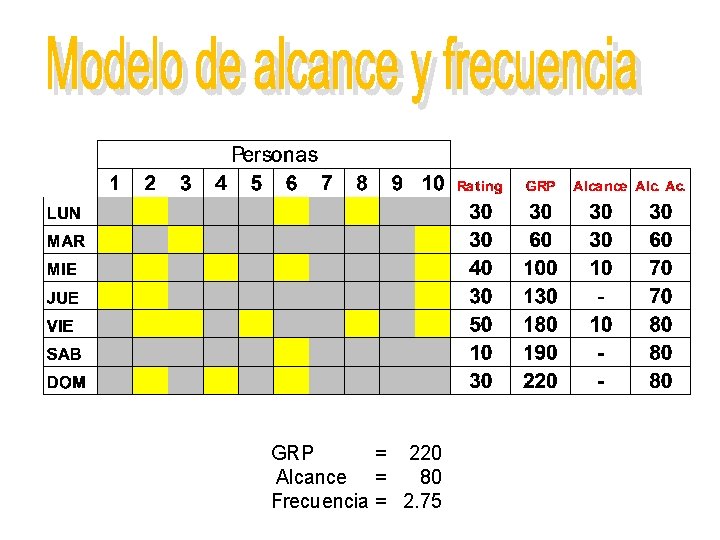 GRP = 220 Alcance = 80 Frecuencia = 2. 75 