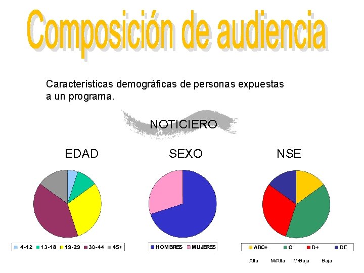 Características demográficas de personas expuestas a un programa. NOTICIERO EDAD SEXO NSE Alta M/Baja