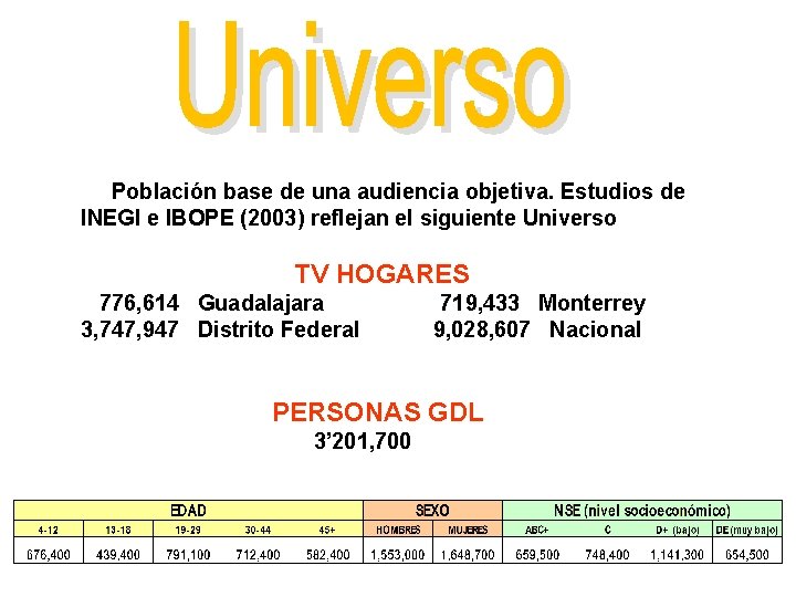 Población base de una audiencia objetiva. Estudios de INEGI e IBOPE (2003) reflejan el