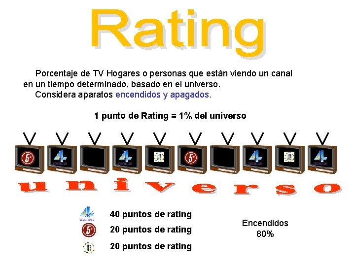 Porcentaje de TV Hogares o personas que están viendo un canal en un tiempo