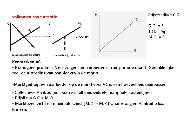 Prijsafzetlijn = G. O. volkomen concurrentie MK 5 G. O. = 5 T. O.