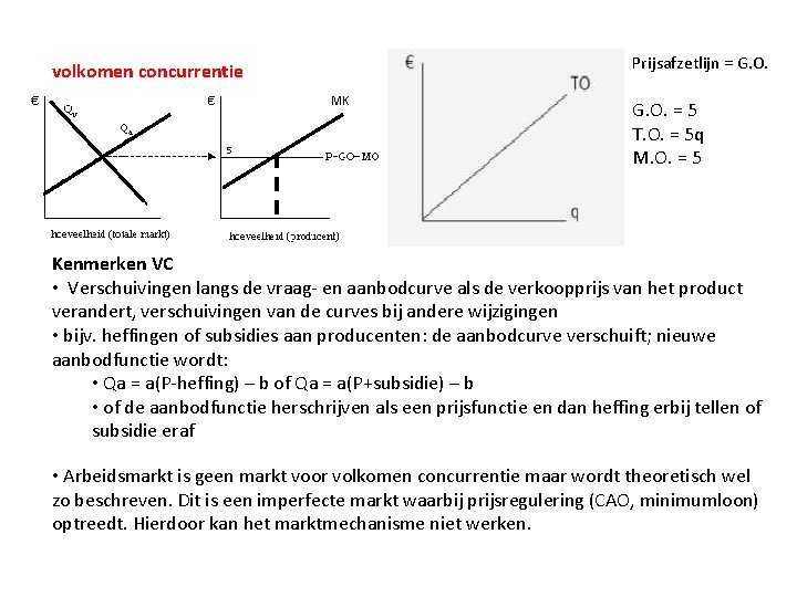 Prijsafzetlijn = G. O. volkomen concurrentie MK 5 G. O. = 5 T. O.