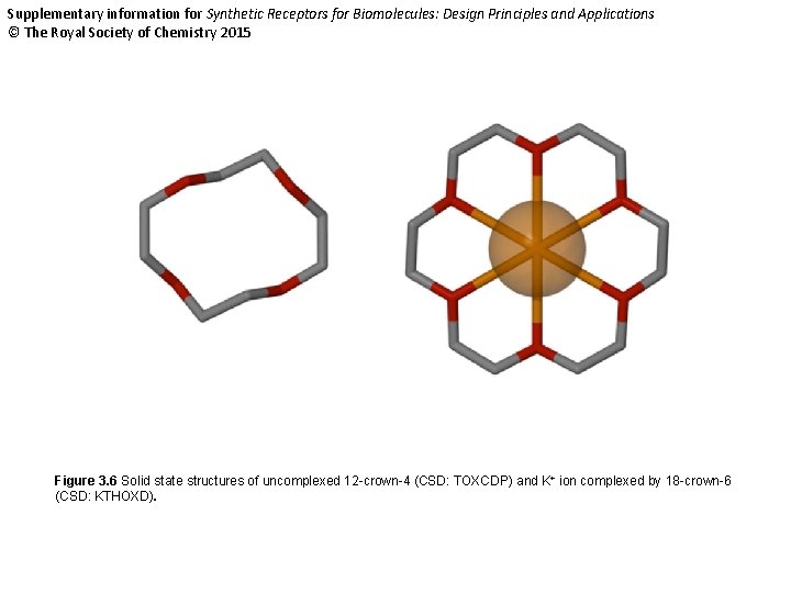 Supplementary information for Synthetic Receptors for Biomolecules: Design Principles and Applications © The Royal