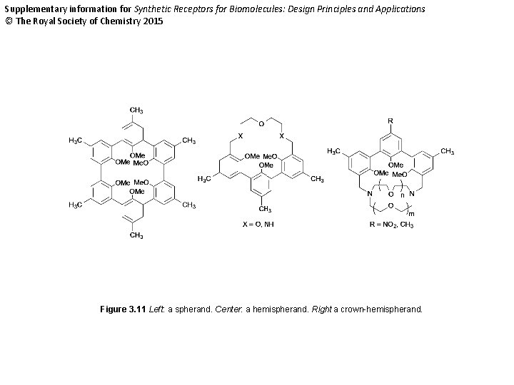 Supplementary information for Synthetic Receptors for Biomolecules: Design Principles and Applications © The Royal