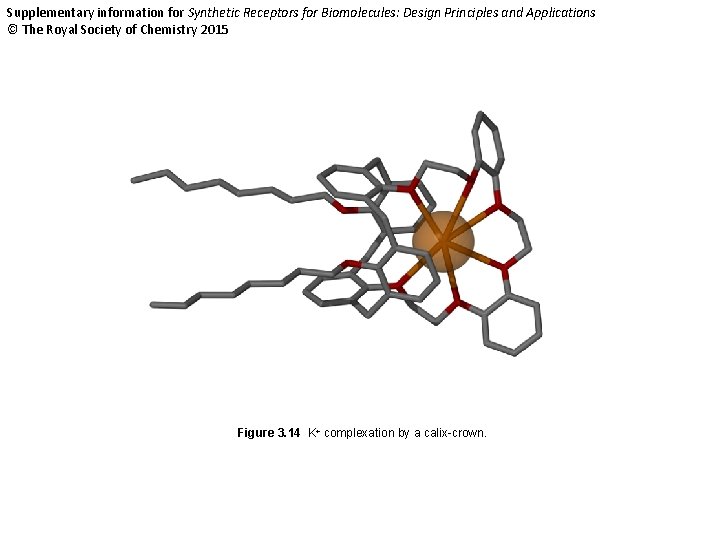 Supplementary information for Synthetic Receptors for Biomolecules: Design Principles and Applications © The Royal