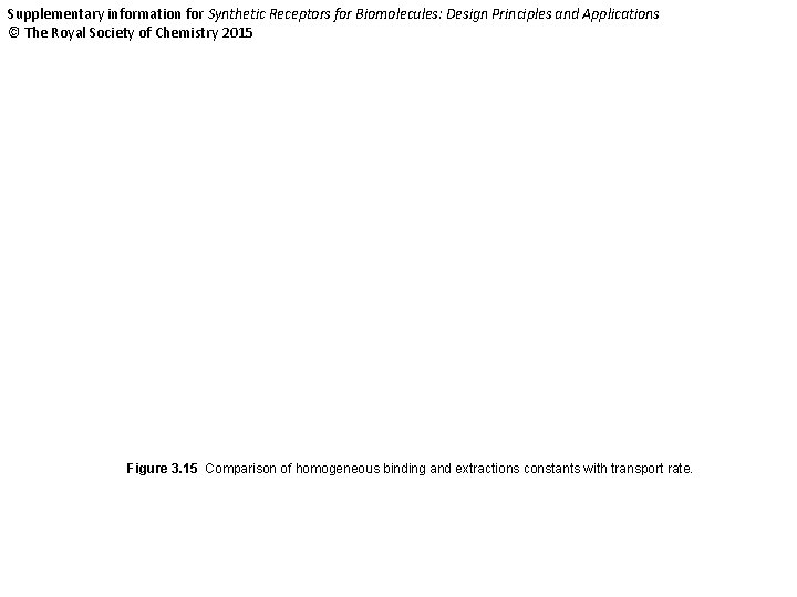 Supplementary information for Synthetic Receptors for Biomolecules: Design Principles and Applications © The Royal